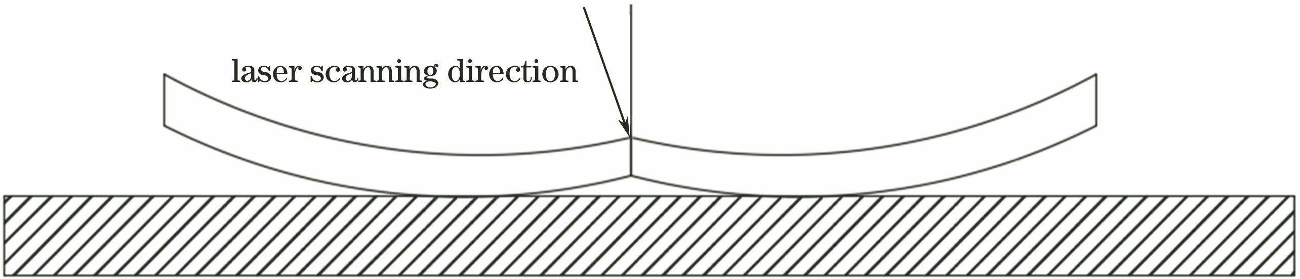 Schematic of laser beam deflection at welding speed of 15 mm/s