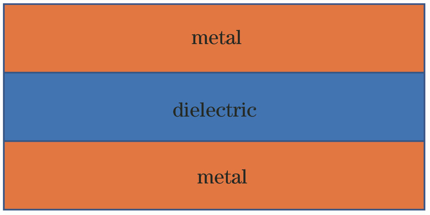 Metal-dielectric-metal slow optical waveguide