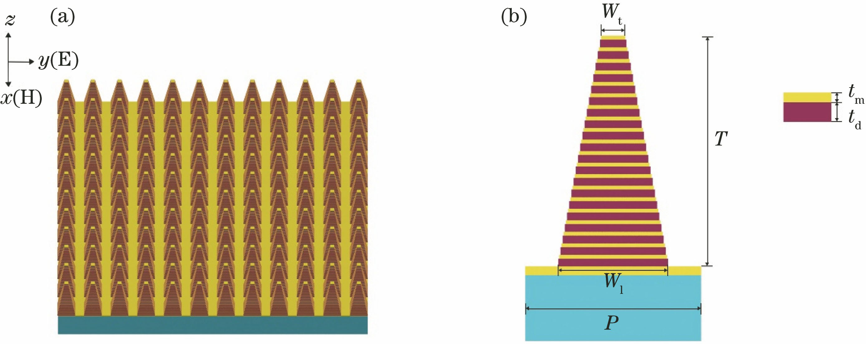 Schematic of metamaterial absorber structure model. (a) Three-dimensional structure; (b) plane diagram of structural elements