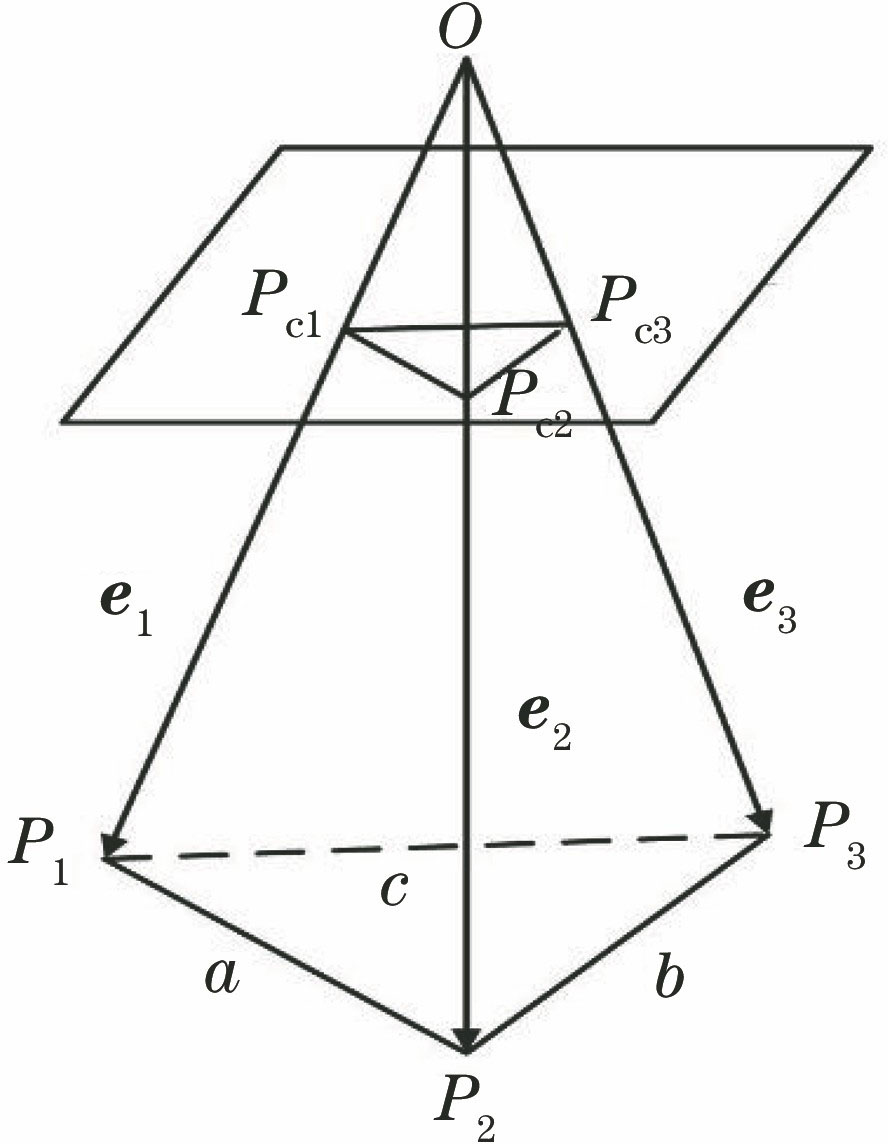 Diagram of P3P projection