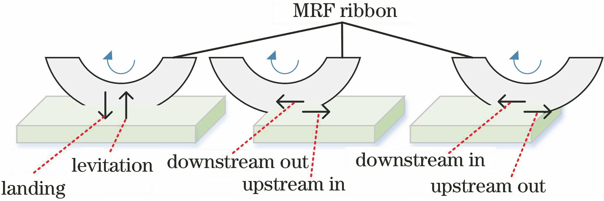 MRF flow transient working condition diagram