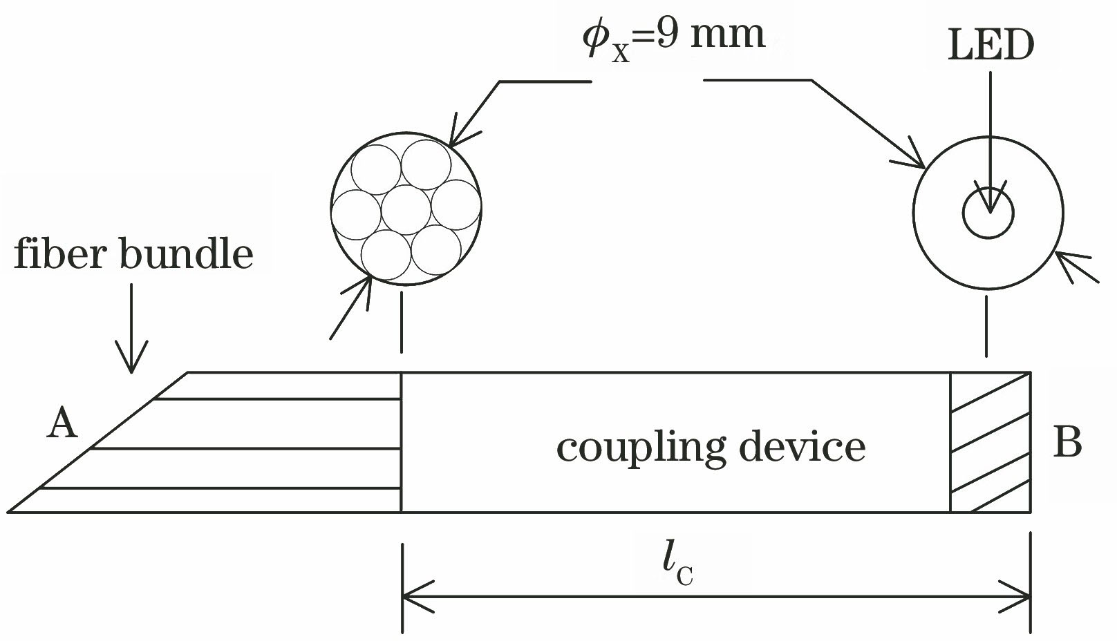 Schematic of the coupling device