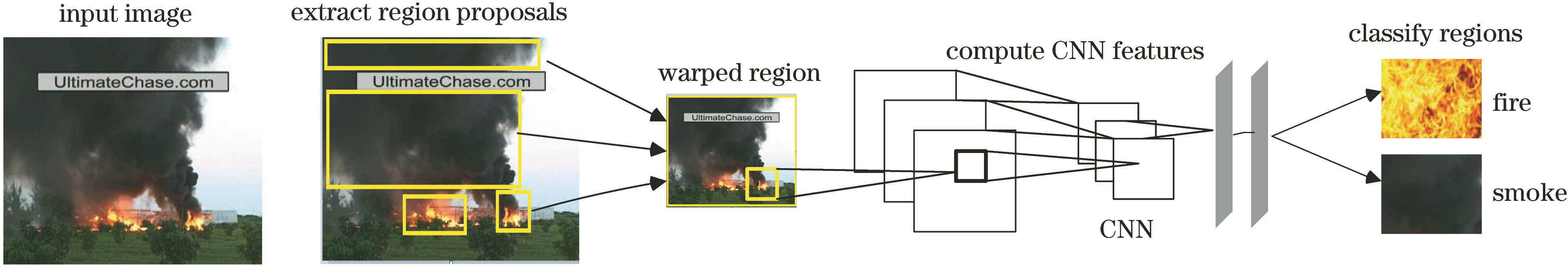 Schematic of forest fire detection network
