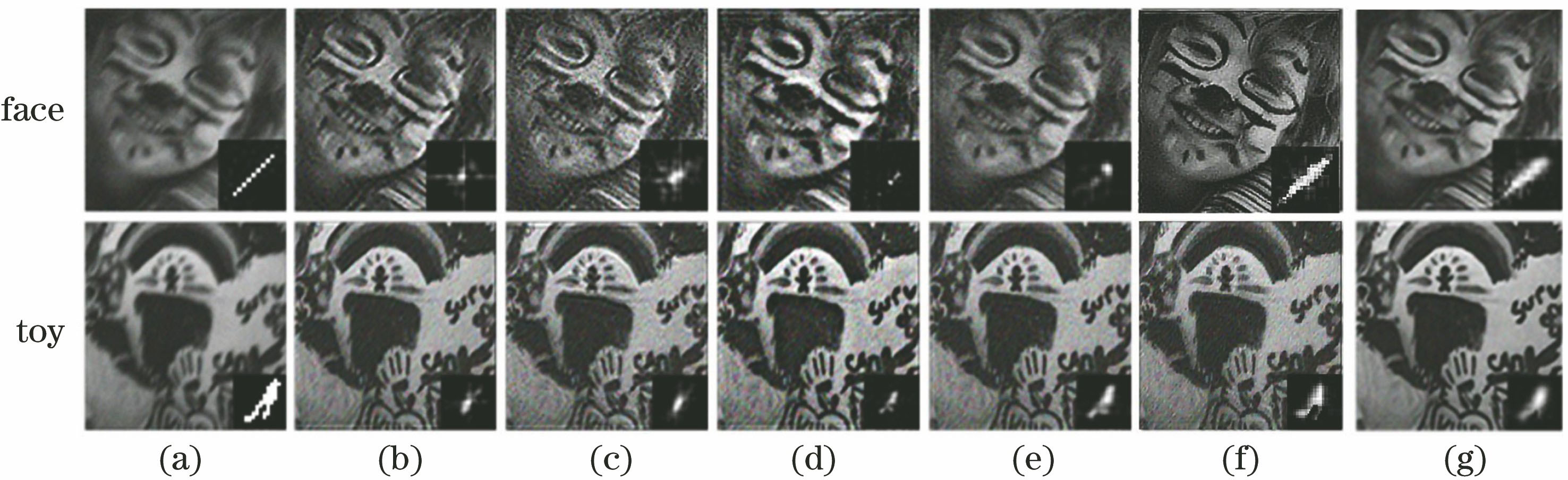 Qualitative comparison of restoration results for simulated blurred images (σ=3%). (a) Blurred image; (b) algorithm in Ref. [7]; (c) algorithm in Ref. [8]; (d) algorithm in Ref. [9]; (e) algorithm in Ref. [10]; (f) algorithm in Ref. [11]; (g) our algorithm