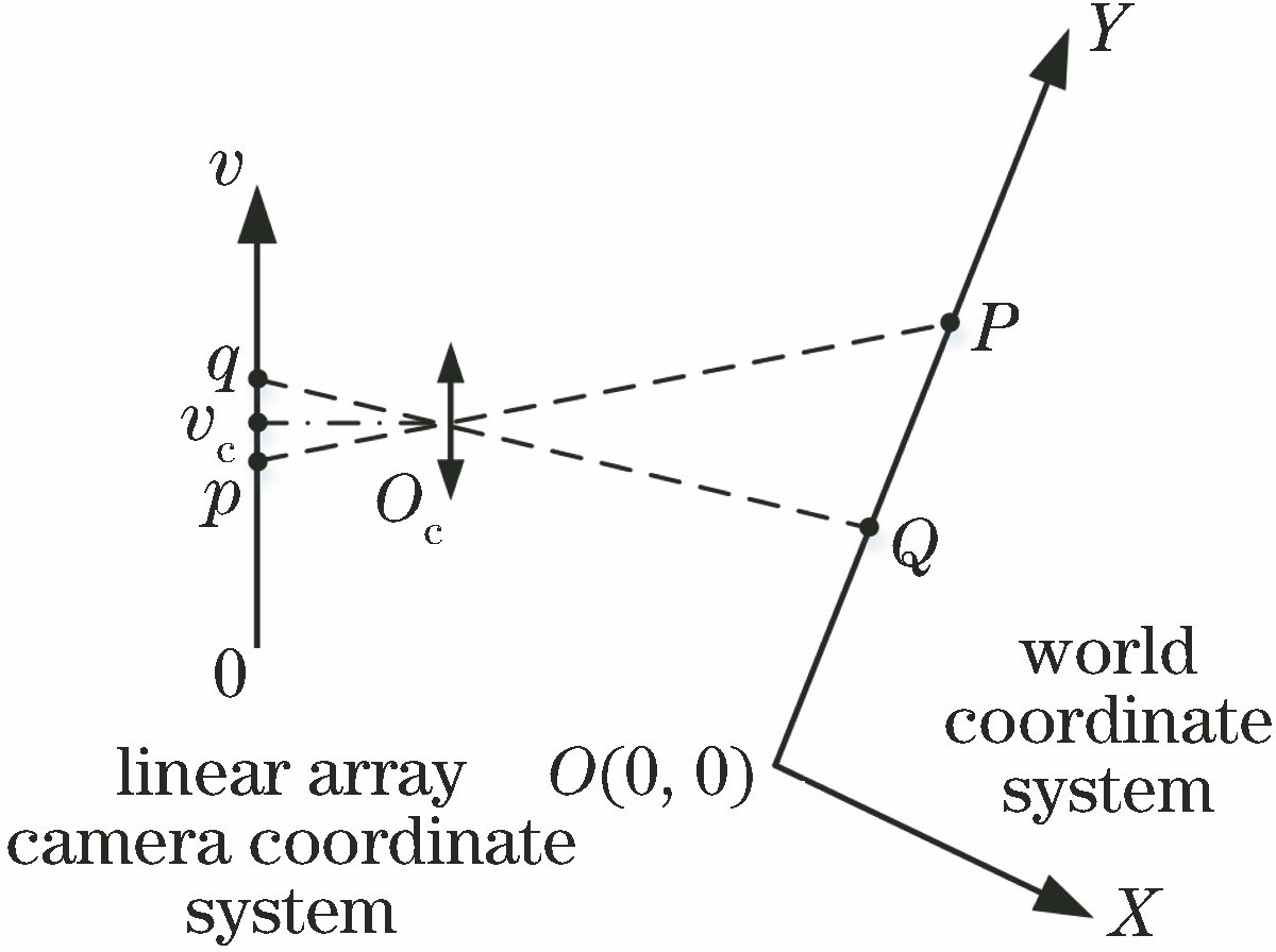 Nonparametric model of two-dimensional imaging of linear array CCD camera