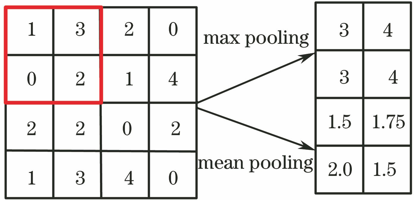 Diagram of mixing pool process