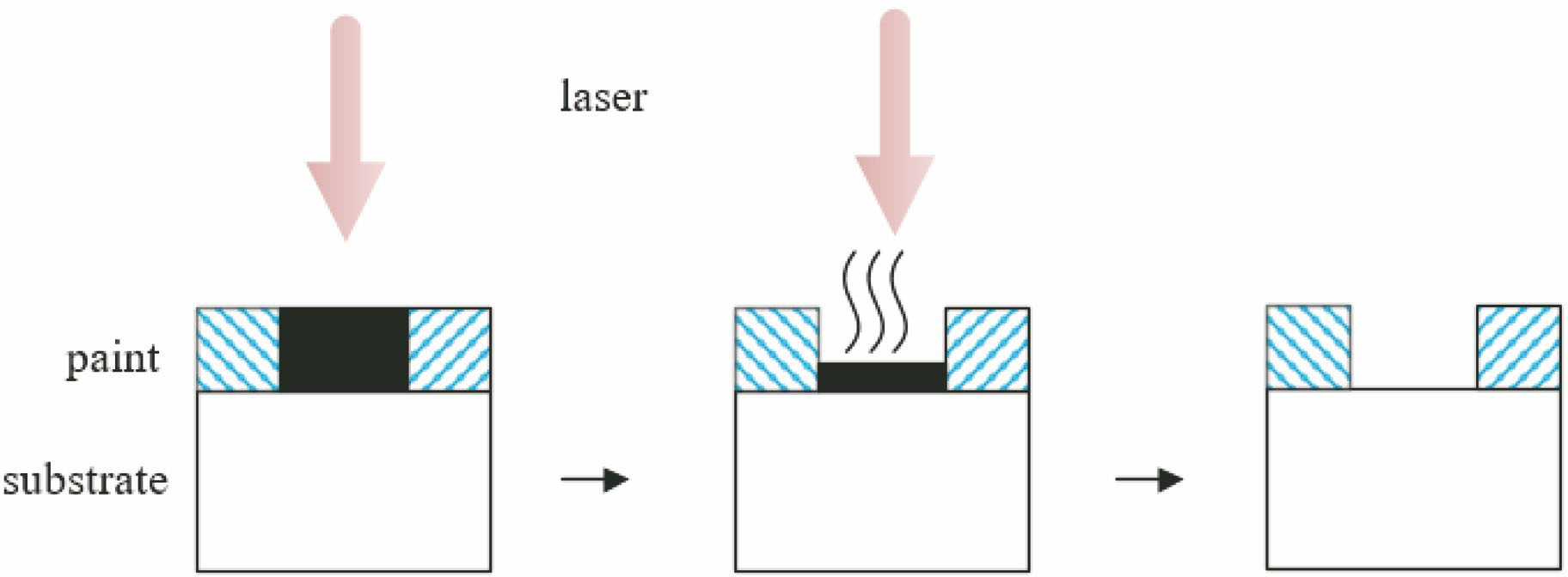 Schematic diagram of laser ablation effect
