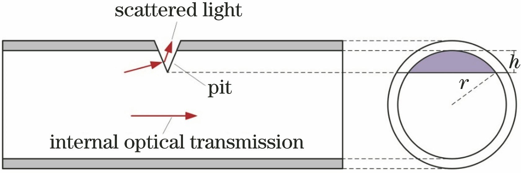 Diagram of light passing through scattering point