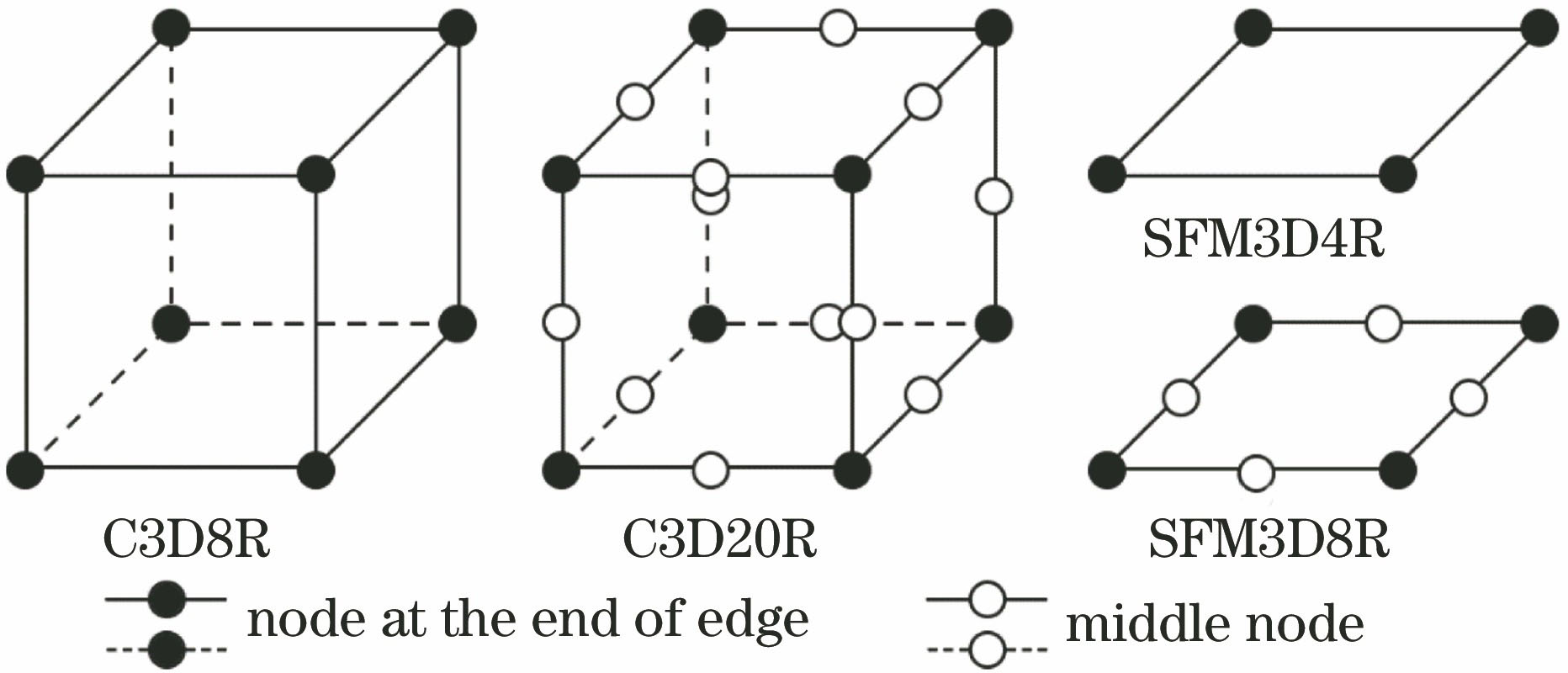 Distribution of nodes in three-dimensional solid element and surface element