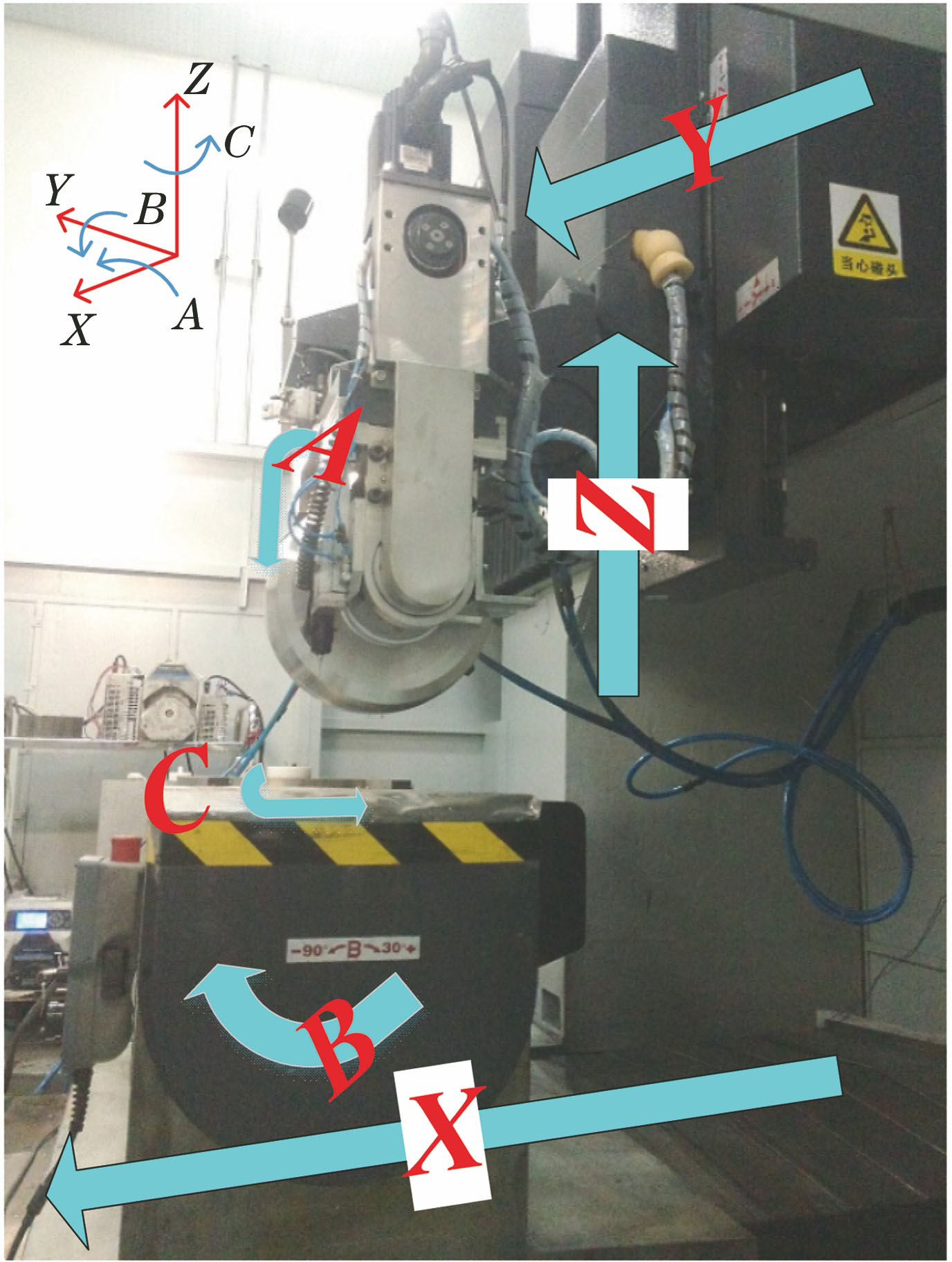 Physical structure of self-developed PKC magnetorheological finishing machine