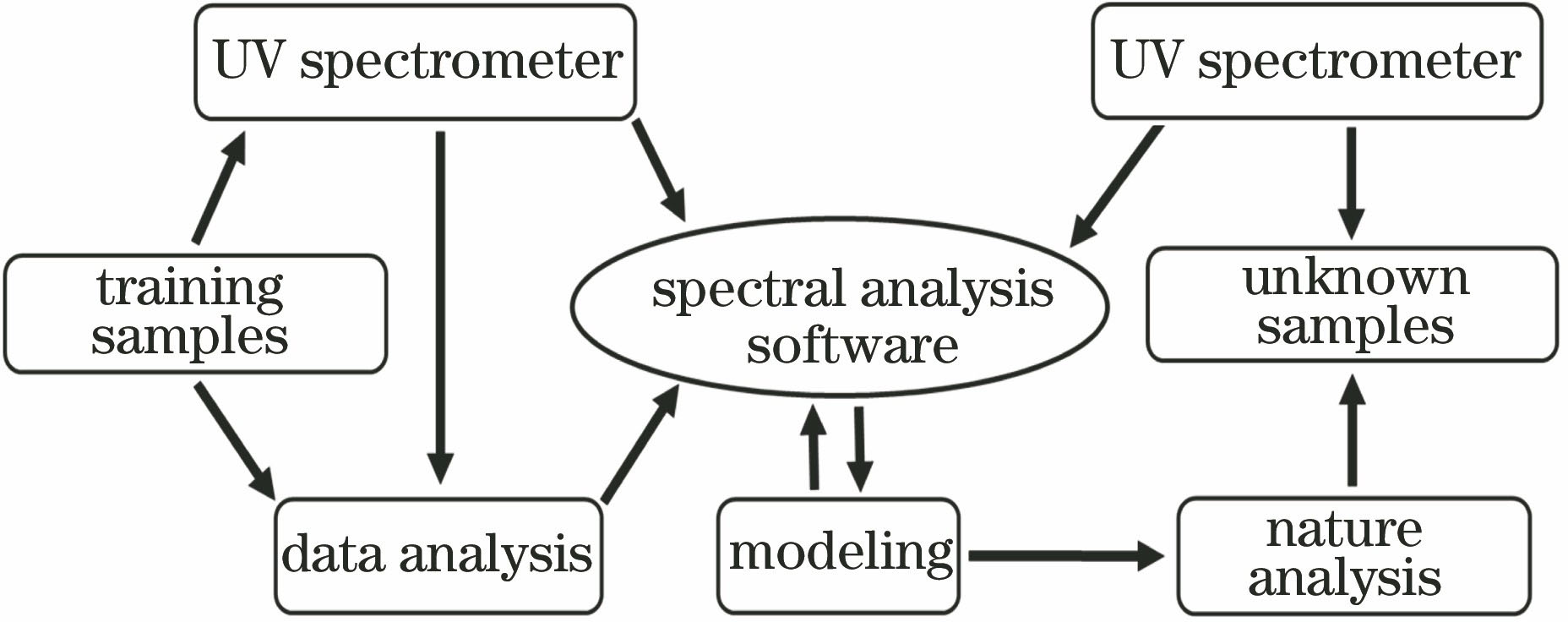 Schematic of analyzing process