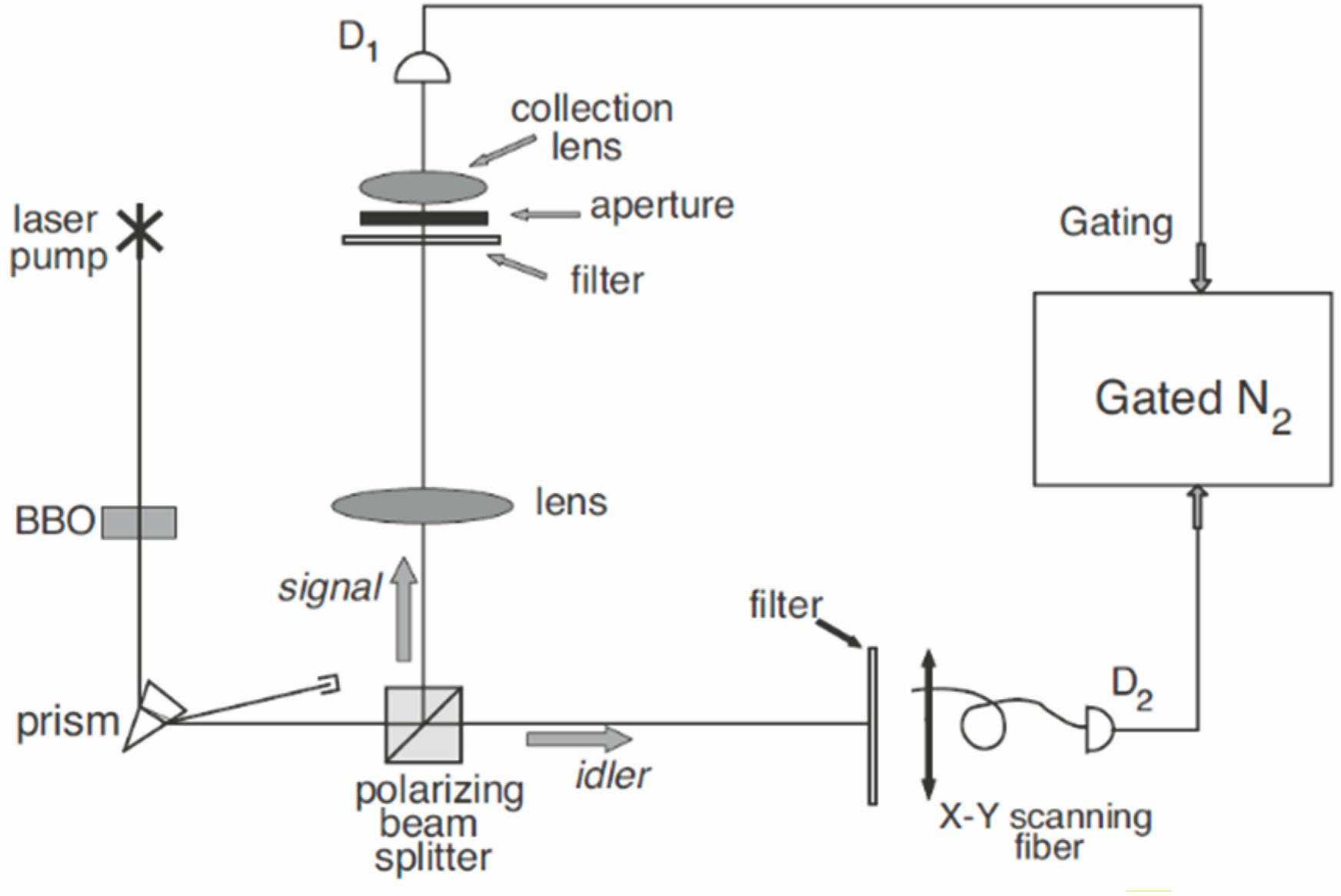 Schematic of entangled two-photon correlated imaging[6]