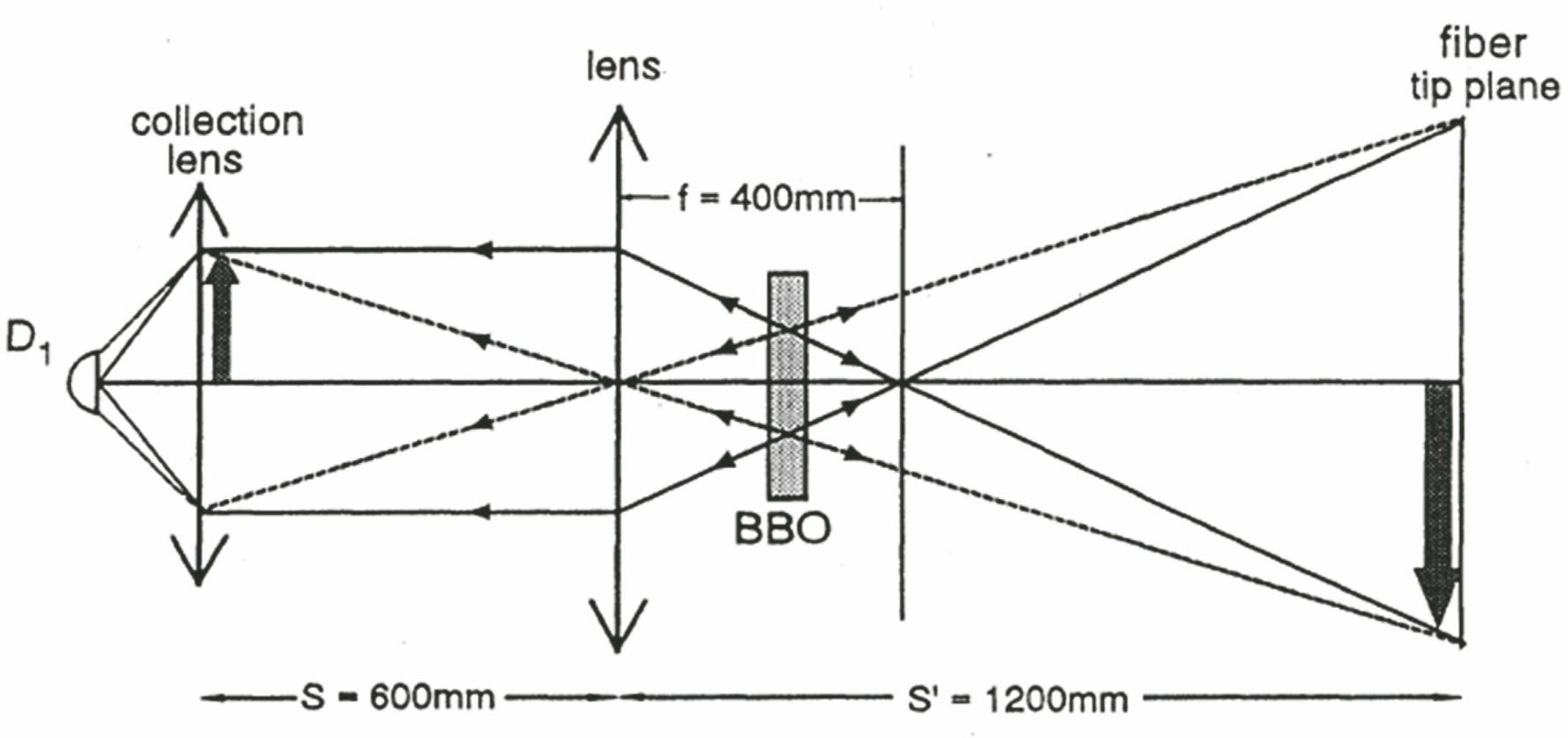 Klyshko geometric optical path diagram[6]