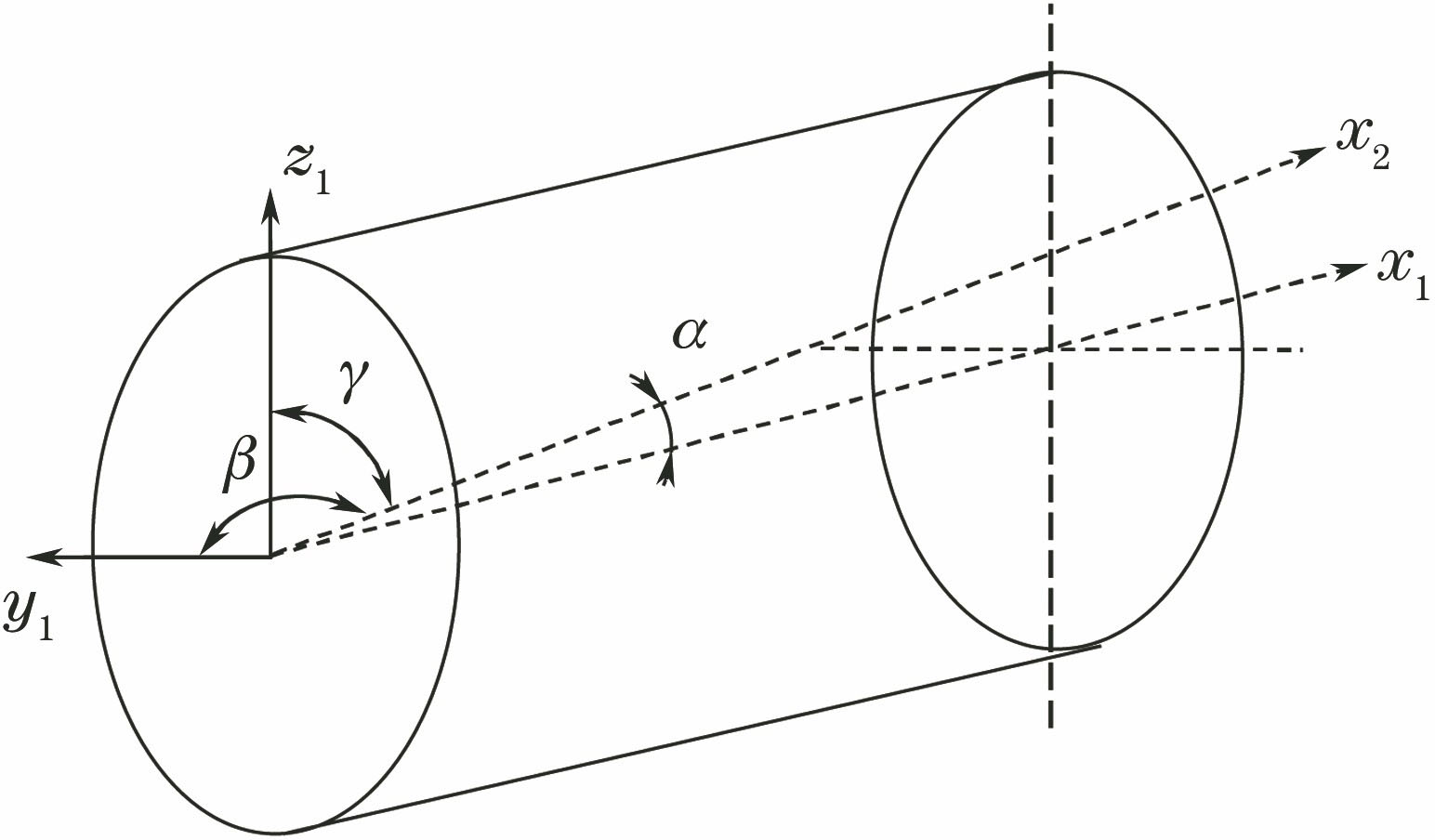 Two cylindrical coordinates with uncoincident axes