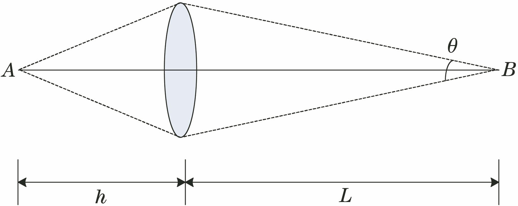 Single lens imaging schematic