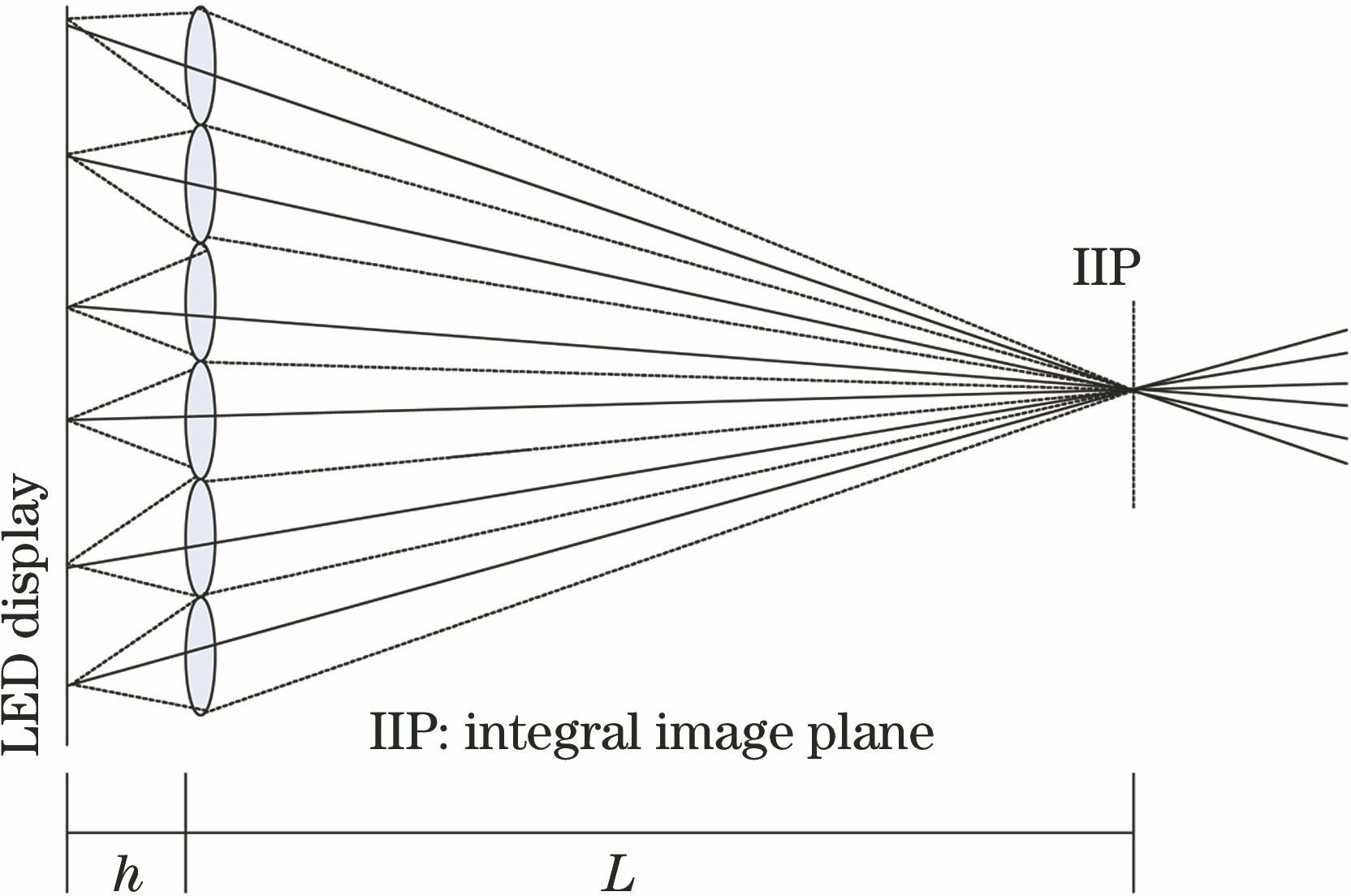 Display resolution of ideal integral imaging system