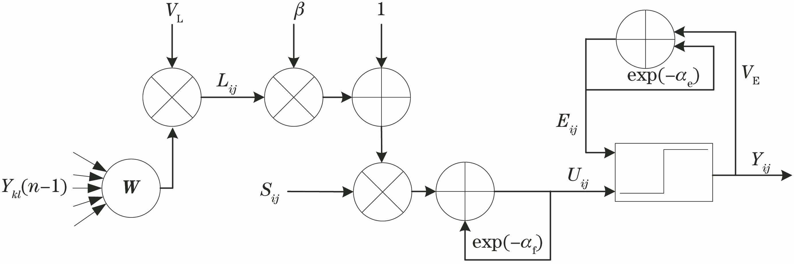 Architecture of the SPCNN model