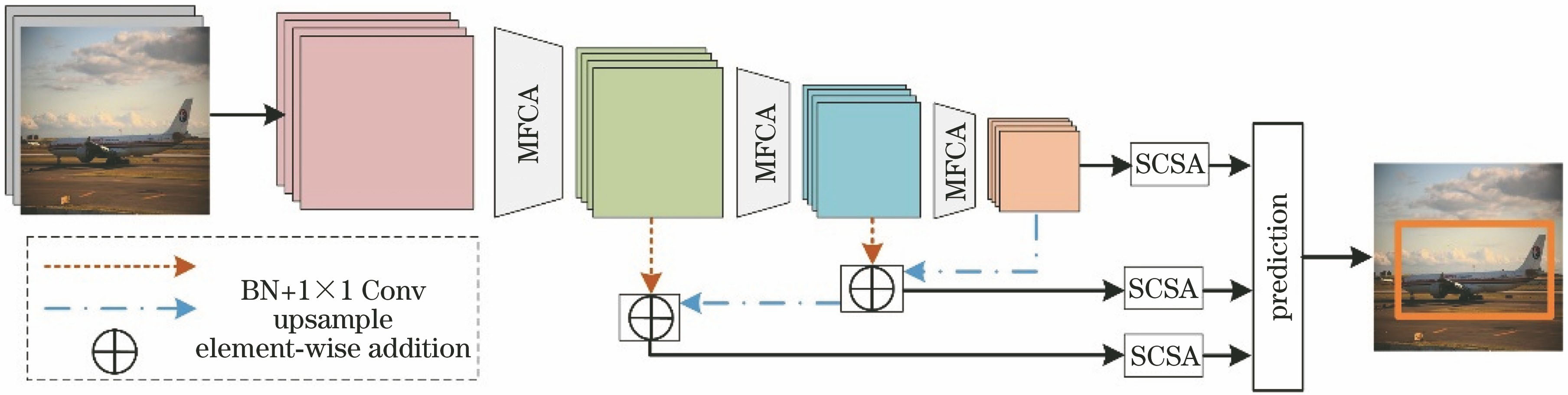 Architecture of the proposed DAGM model