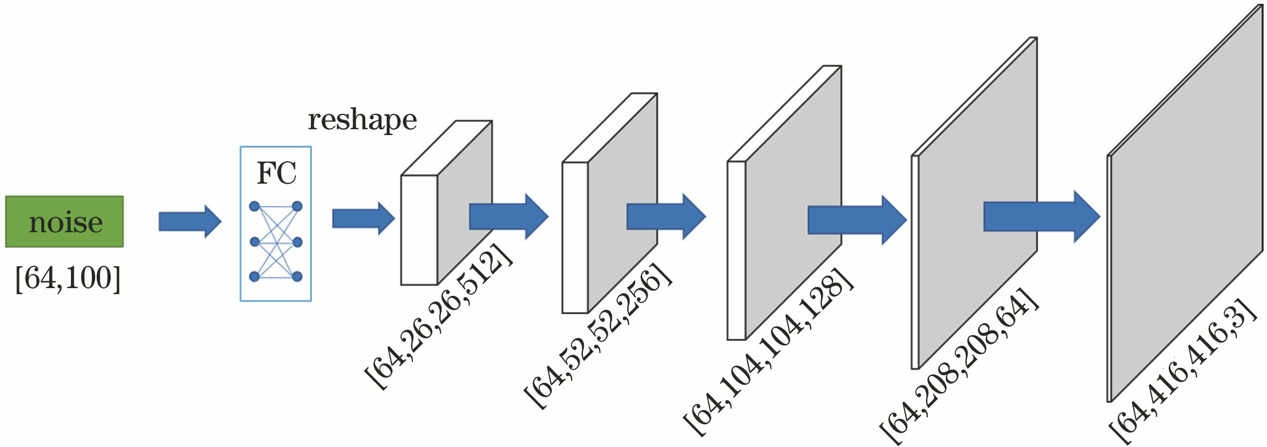Generator network model for coarse-grained network