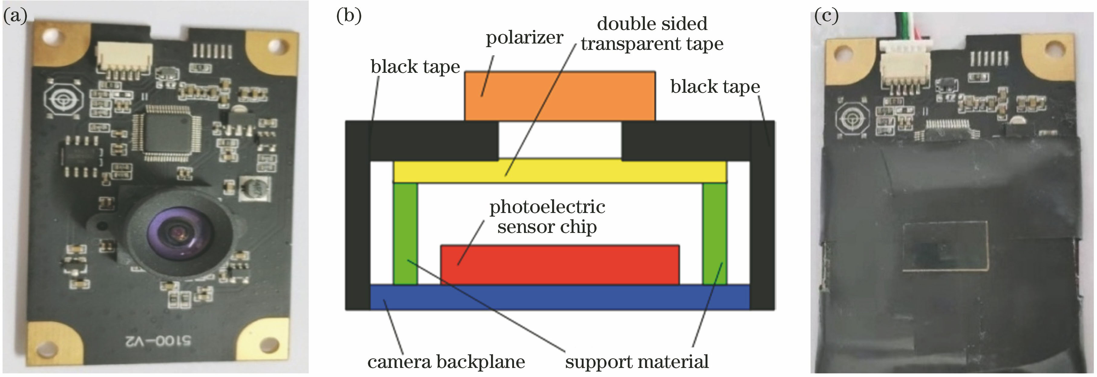 Lensless polarization computed imaging system. (a) Complete camera module diagram with lens; (b) cross-sectional schematic of a lensless polarization system; (c) finished image of lensless polarization computed imaging system