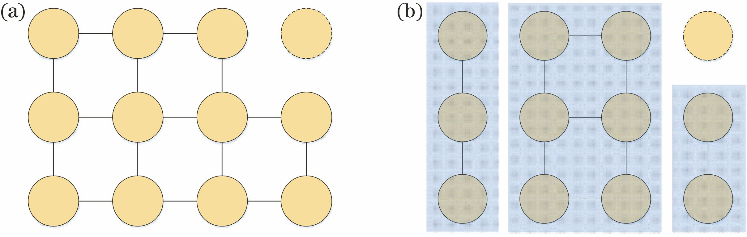 Group division diagram. (a) Connection establishment; (b) group division