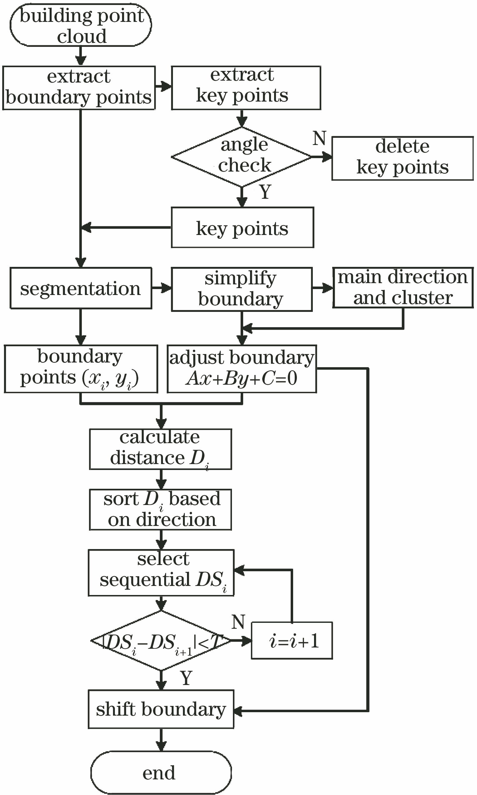 Flow diagram of the proposed algorithm