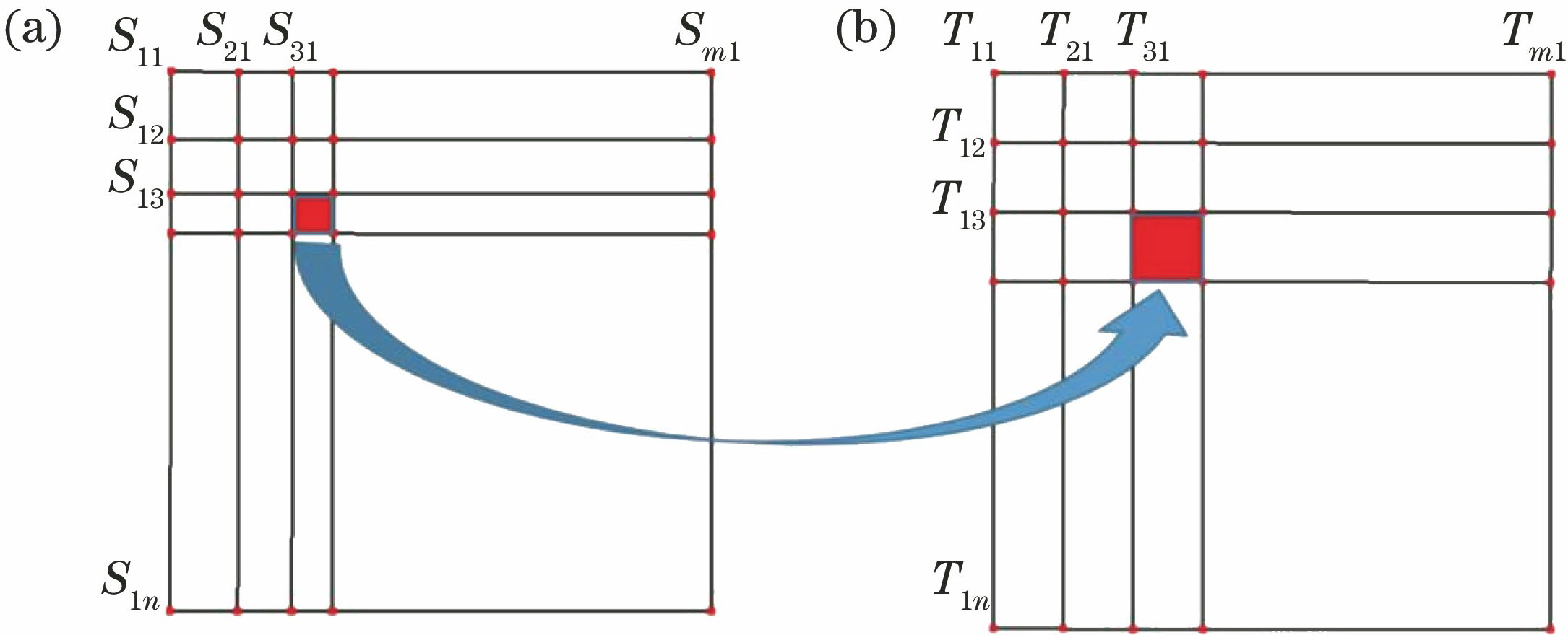 Grid division. (a) Cross section of rectangle incident beam; (b) target surface