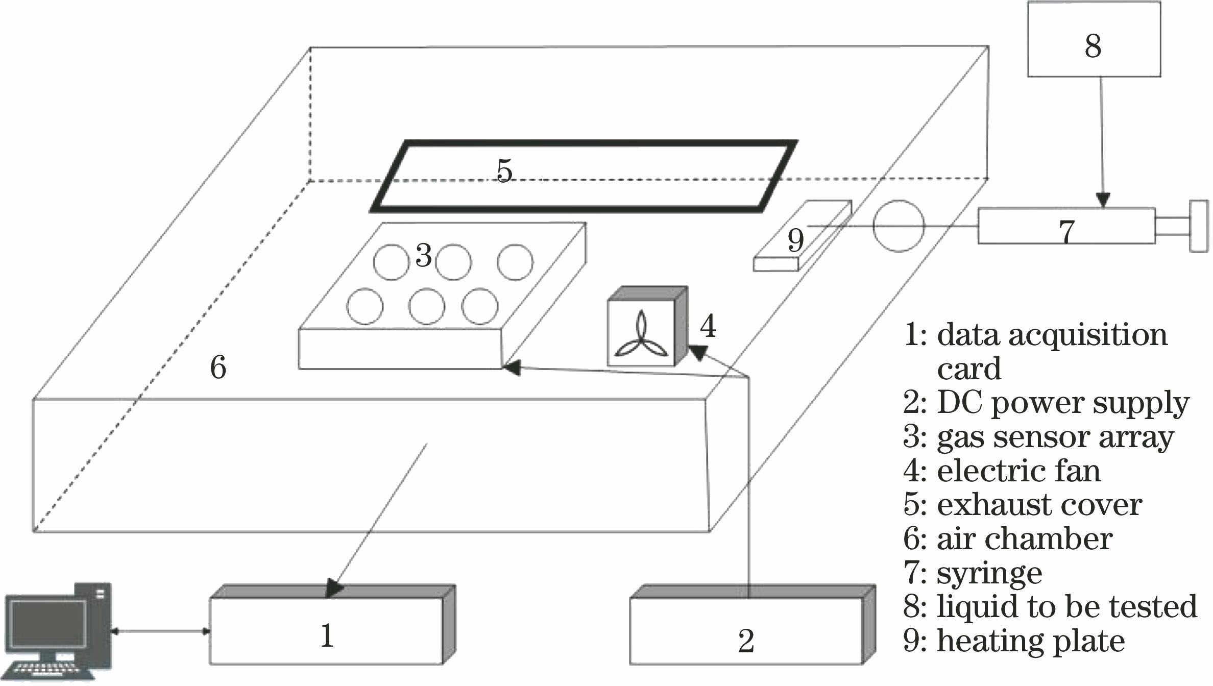 Experimental system block diagram