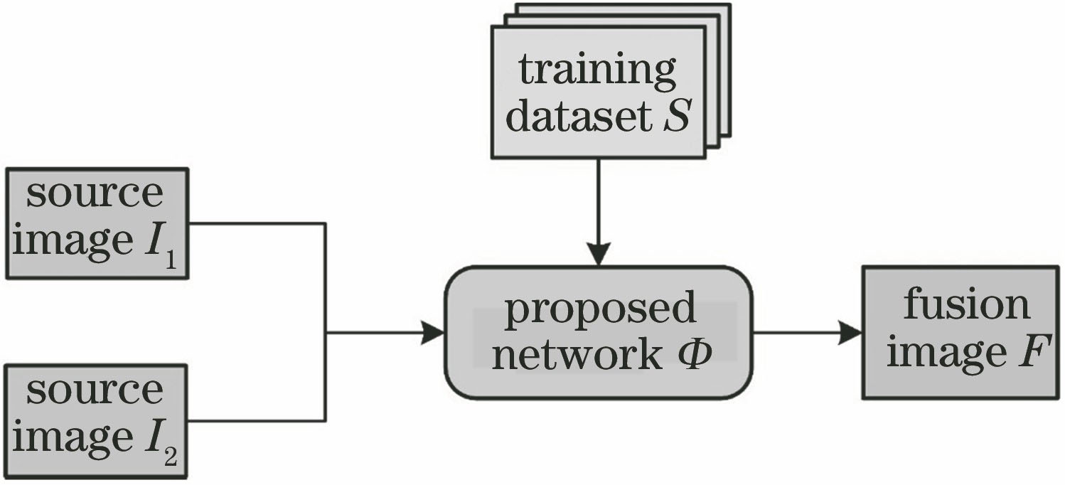 Framework of proposed method