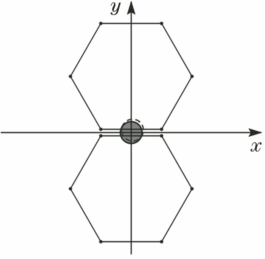 Schematic of Cartesian coordinate system and relative position relationship between segment and mask