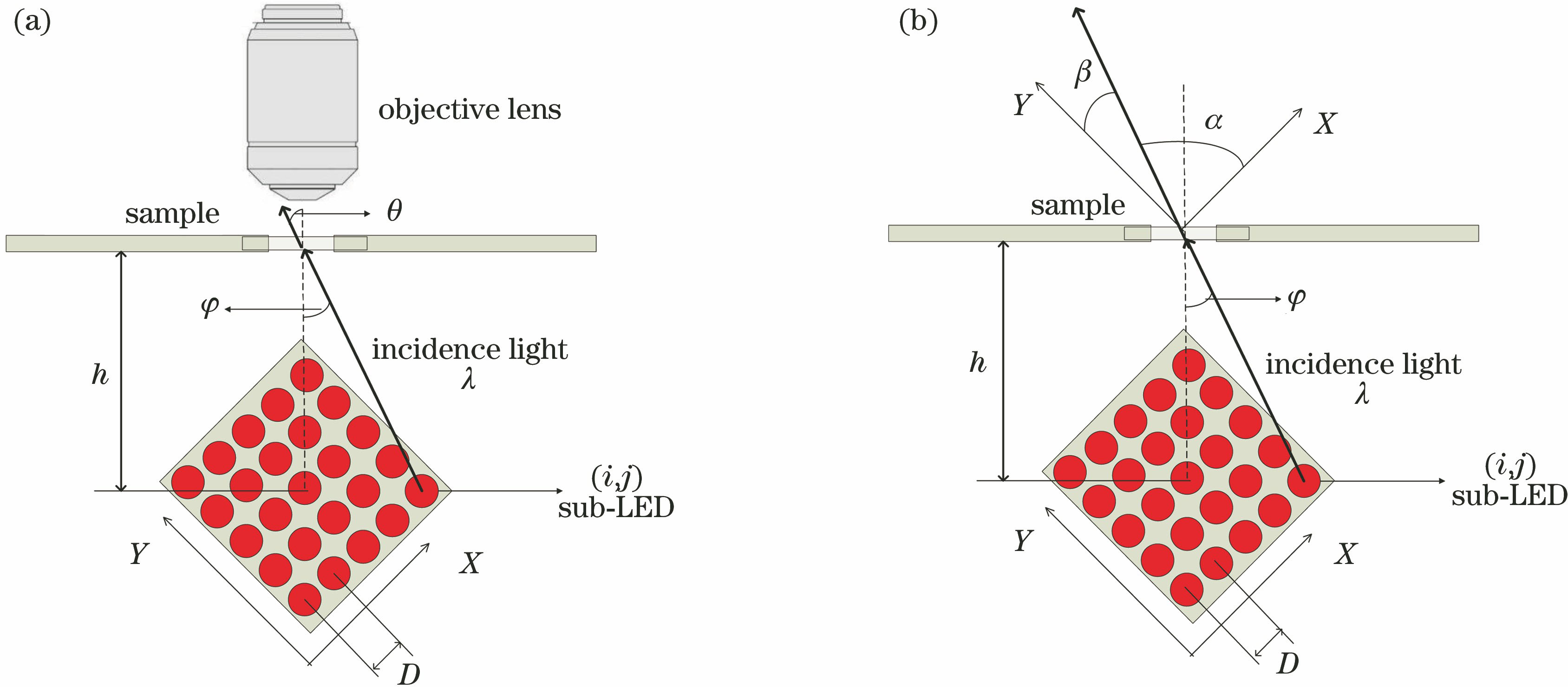 Spatial position relationship in the setup. (a) Spatial position relationship and basic light path of the setup; (b) specific light path with edge rays