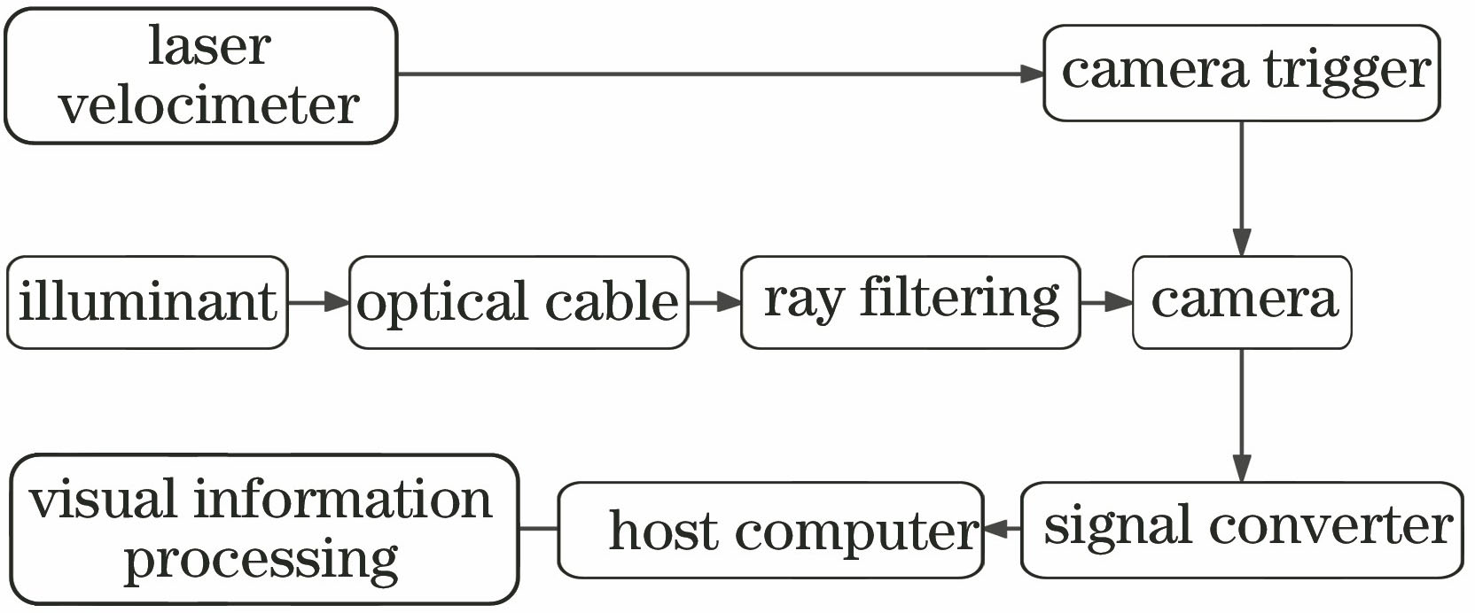 Diagram of system structure
