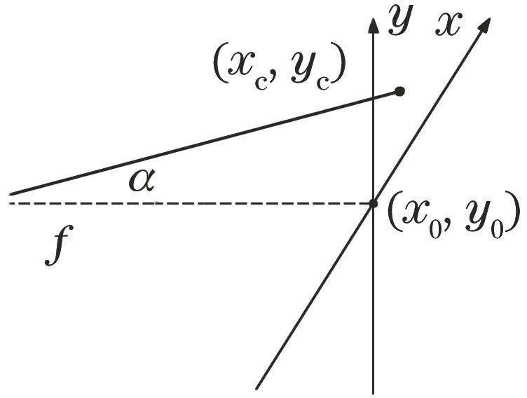 Relationship between center of mass and angle of arrival