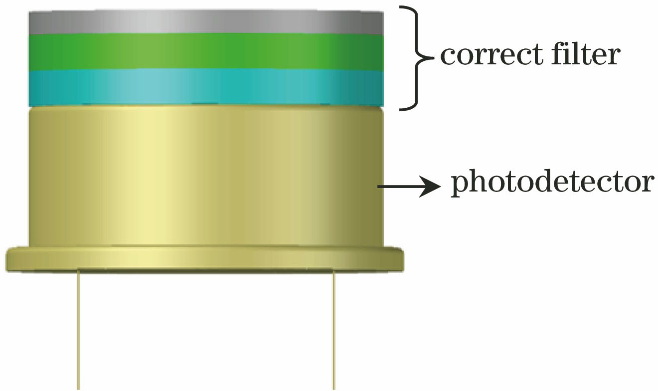 Schematic of photopic visual illumination sensor structure