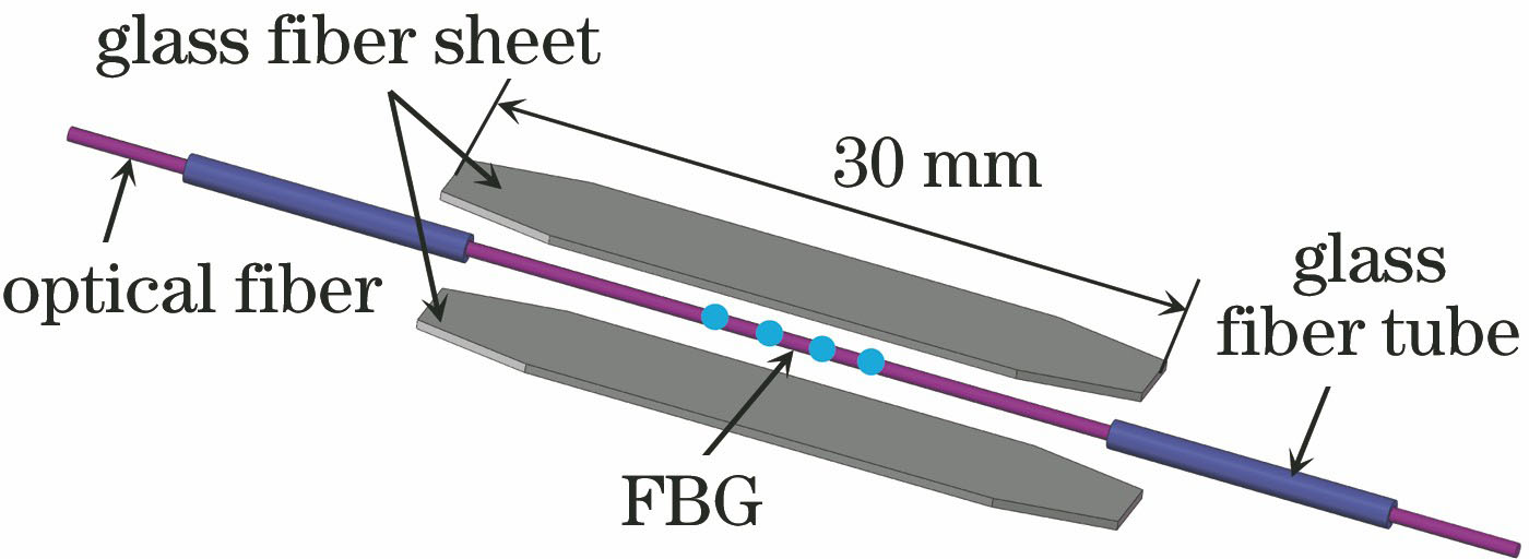 Package structure of the proposed FBG strain sensor