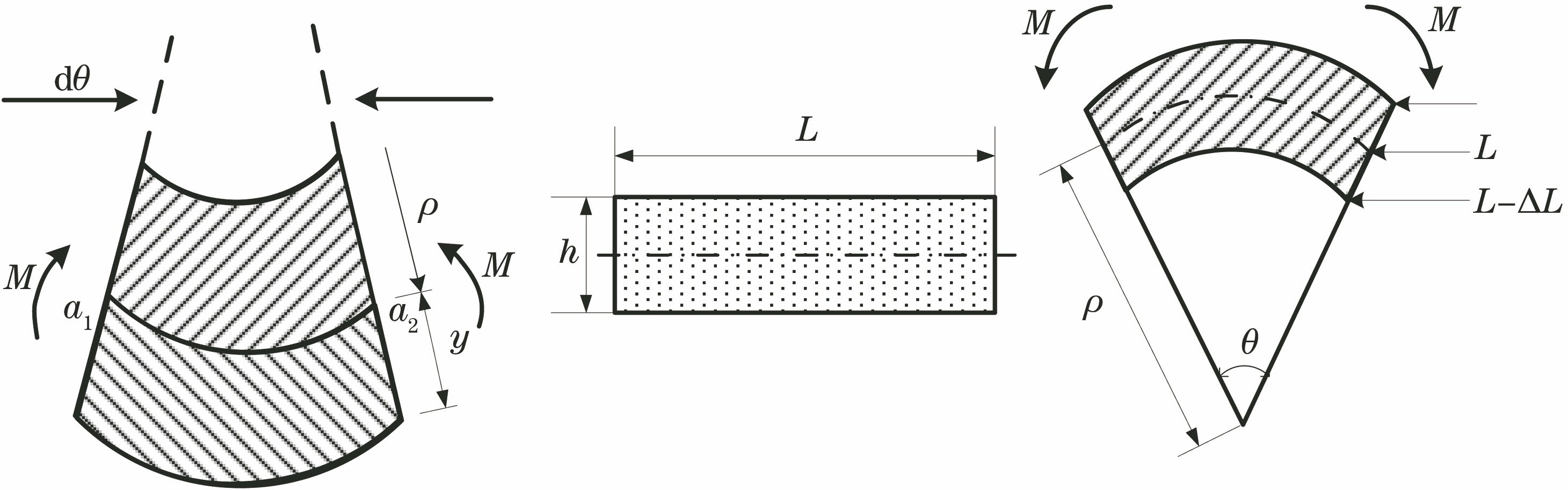 Schematic diagram of the deformation of the micro-element structure