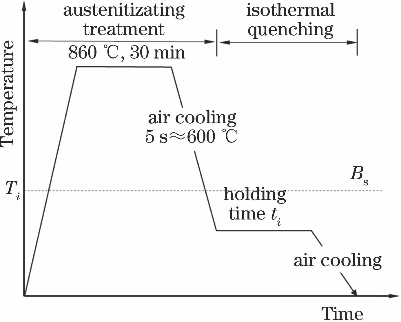 Heat treatment procedure for the LAM 12CrNi2 alloy steel
