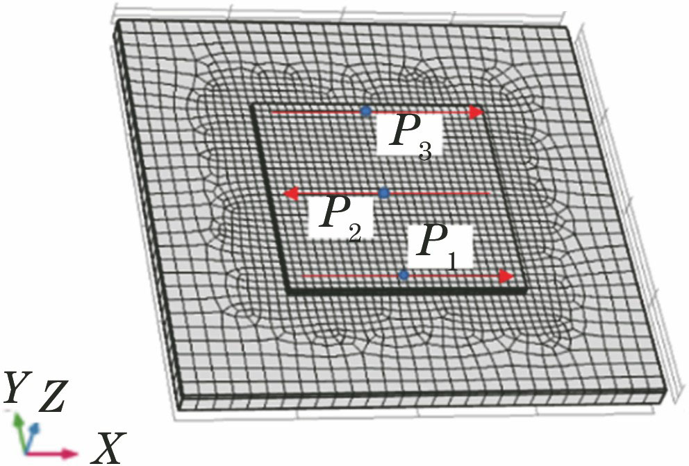 Three-dimensional finite element model of temperature field