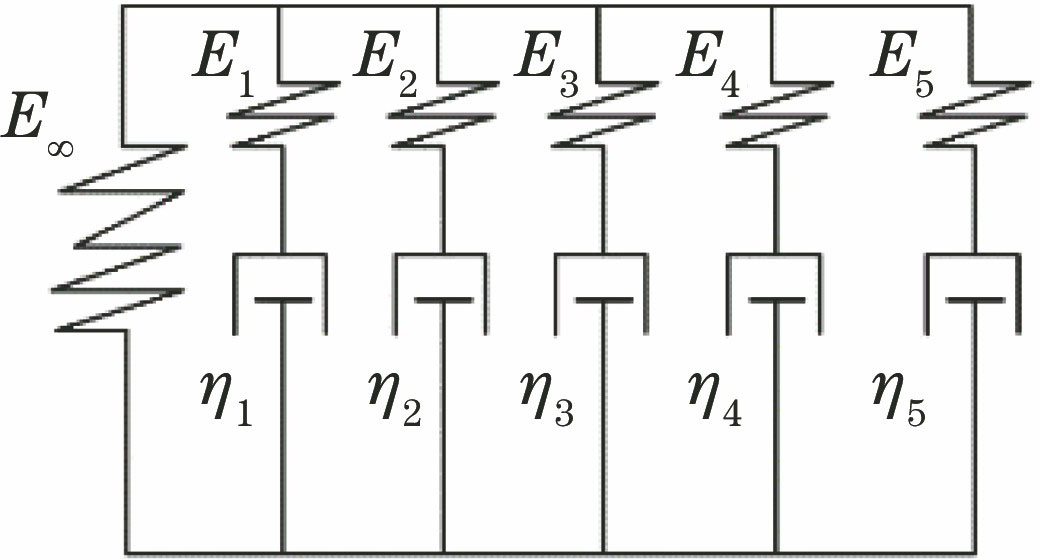 Generalized Maxwell model of five elements
