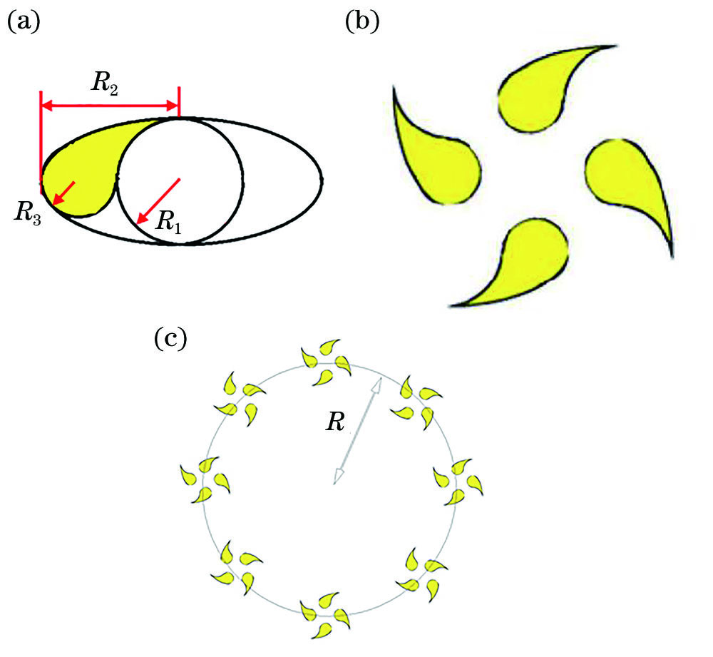 Schematic of hook-typed hypersurface array. (a) Hook-typed supersurface structure; (b) hook-typed supersurface element; (c) hook-typed hypersurface array