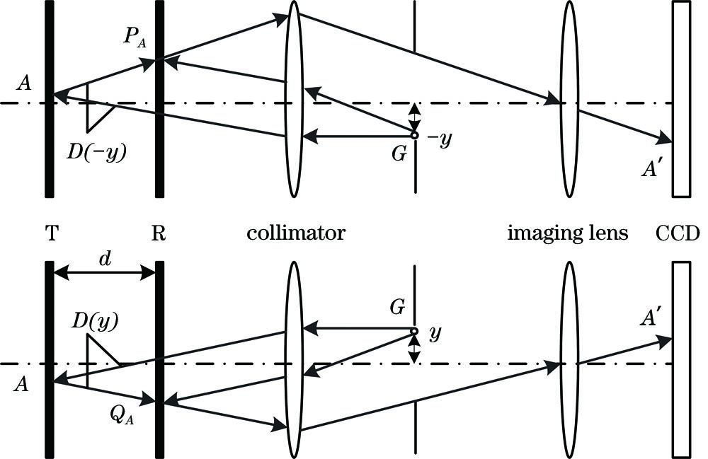 Structure diagram of Fizeau interferometer