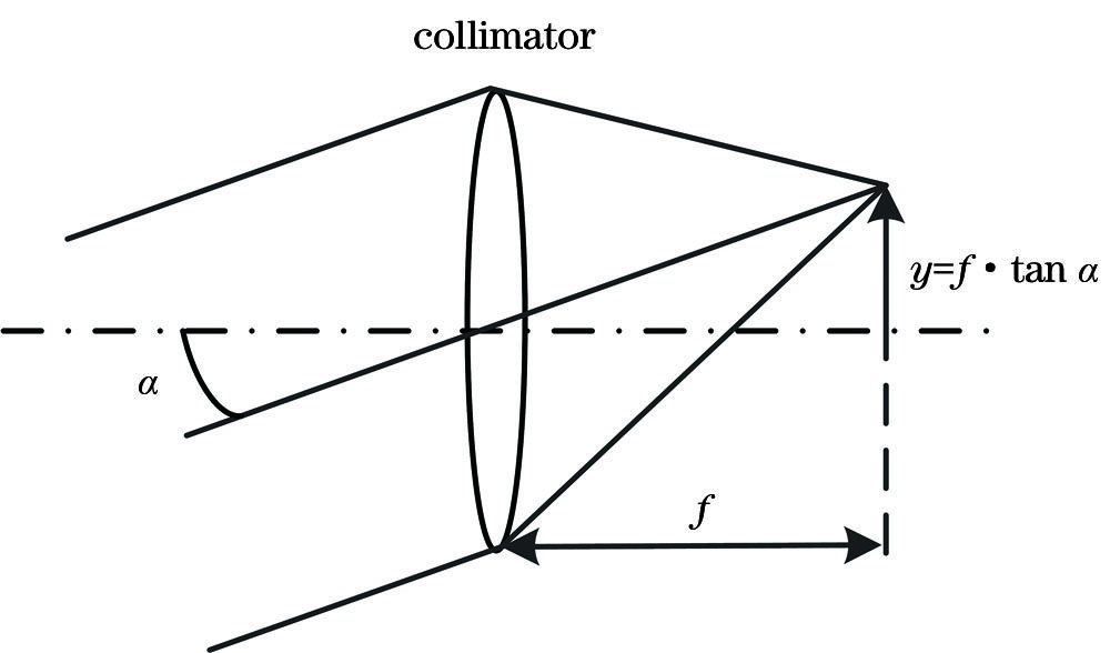 Schematic diagram of optical path on imaging plane