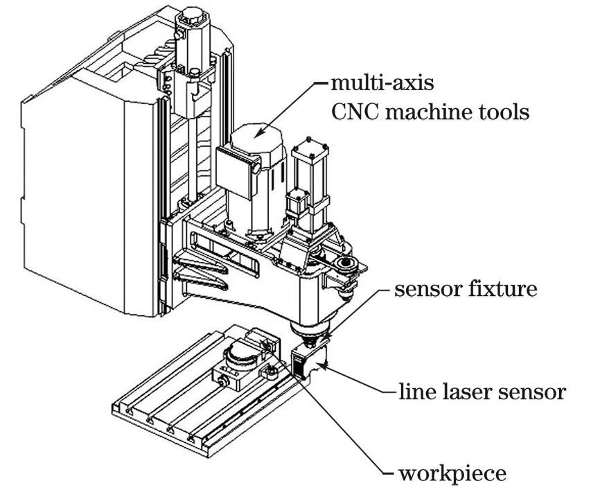 Composition of line laser on-machine measurement system