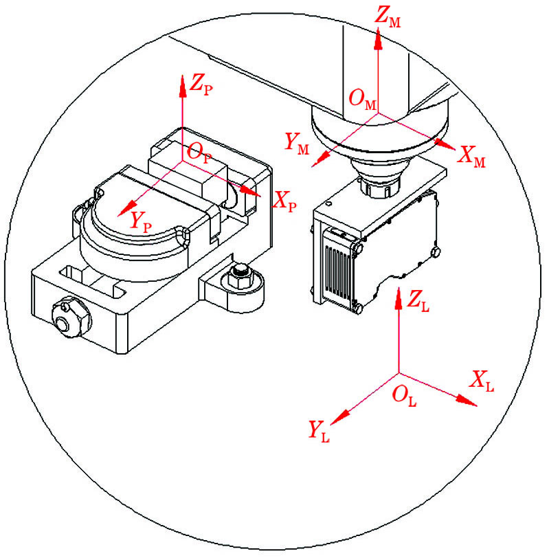 Coordinate system of line laser on-machine measurement system