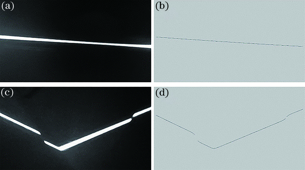Extraction results of light stripe centers of different shapes. (a) Straight light stripe; (b) extraction result of straight light stripe; (c) V-shaped light stripe; (d) extraction result of V-shaped light stripe