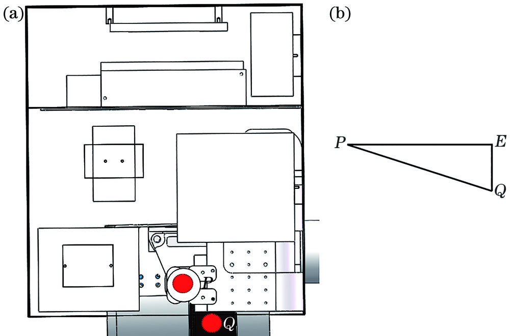 Section view of 3D radar. (a) Section view; (b) coordinate center relation