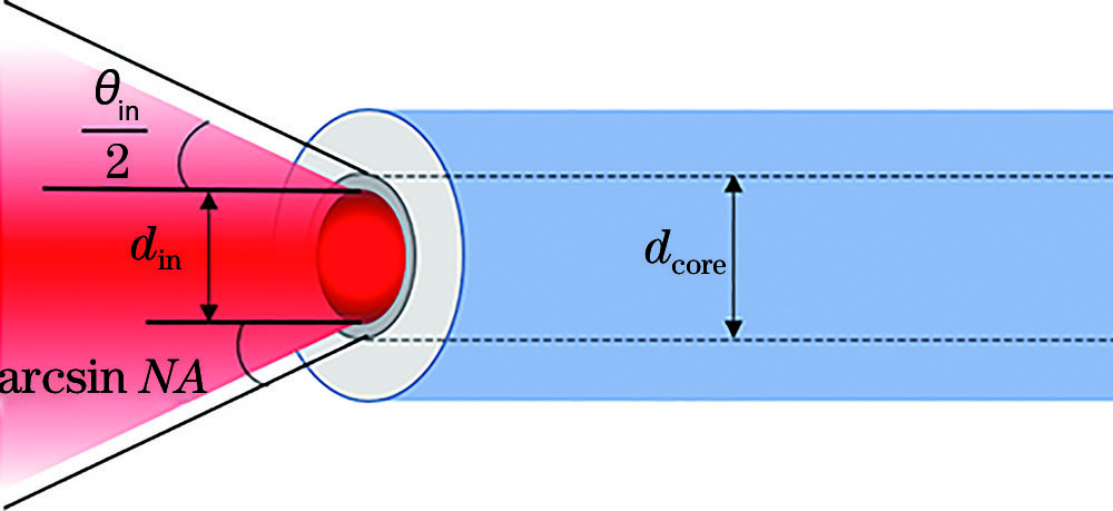Beam coupling diagram