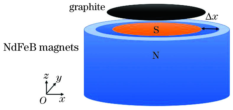 Diagram of simulation model of circular pyrolytic graphite disk