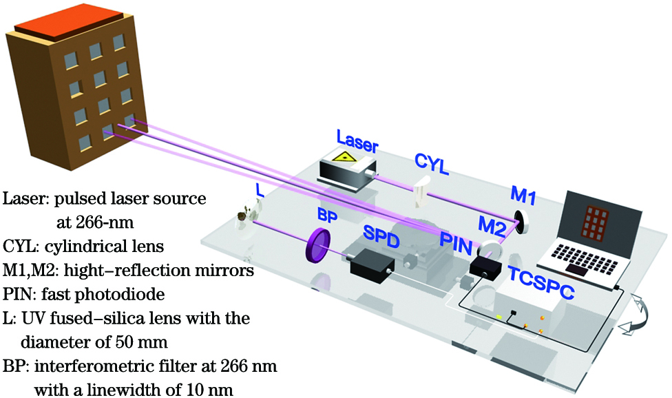 Schematic of the single-photon imaging system in the solar-blind UV band