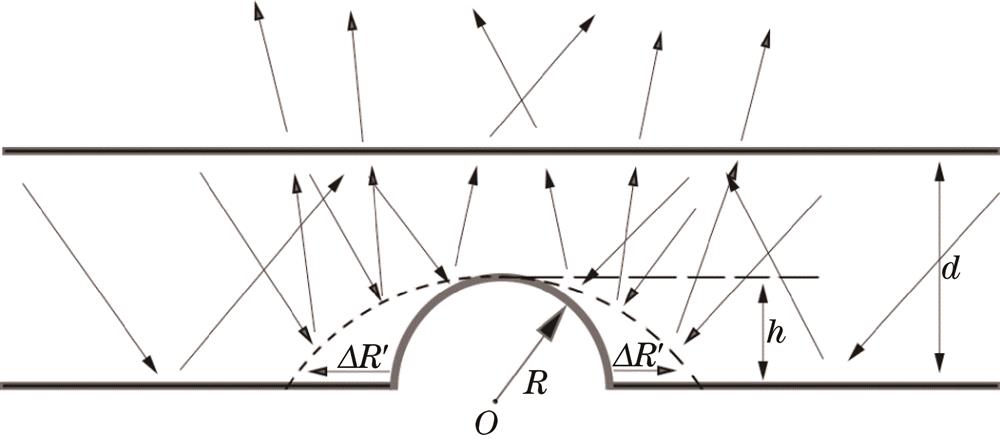 Light path diagram with the variational groove radius R